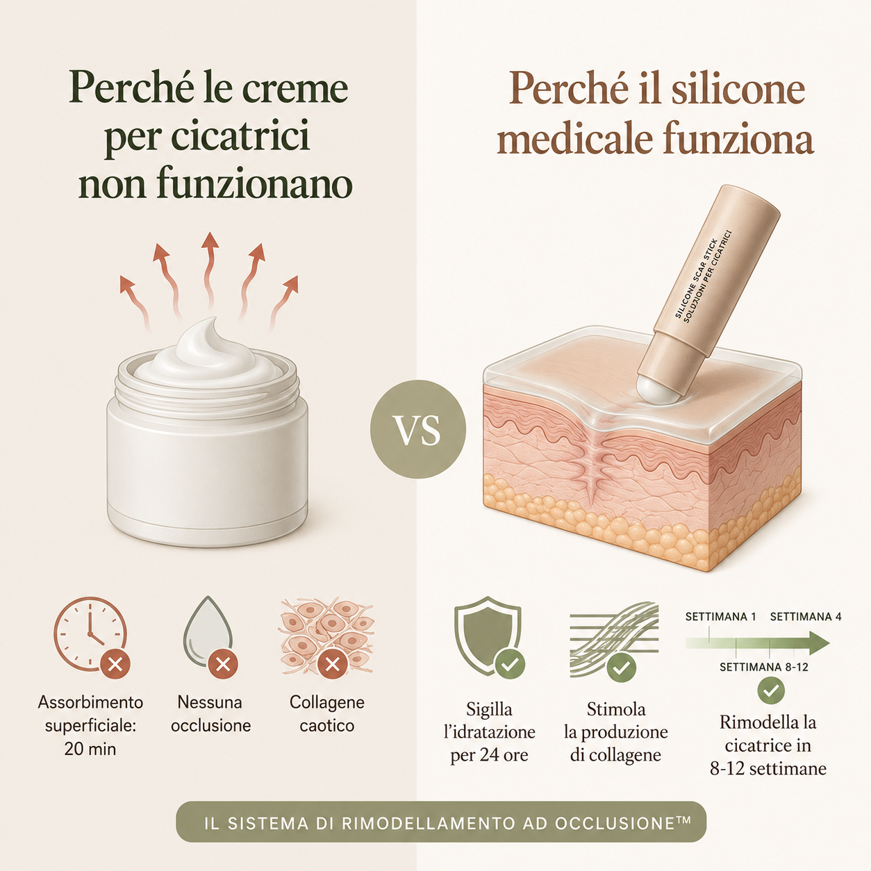 Stick Riparatore Cicatrici da Acne